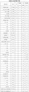 国家能源局：1-8月全国太阳能发电装机容量约3.5亿千瓦，同比增长27.2%