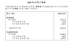 中国移动：截至8月5G套餐客户数达5.3879亿户