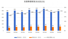 AI玩家们的马拉松，还得跑会儿